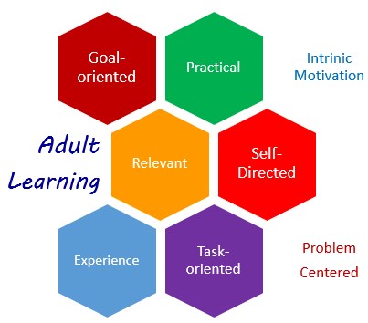 ALA Webinar The Principles Of Adult Learning Adult Learning Australia   Principles Of Adult Learning 